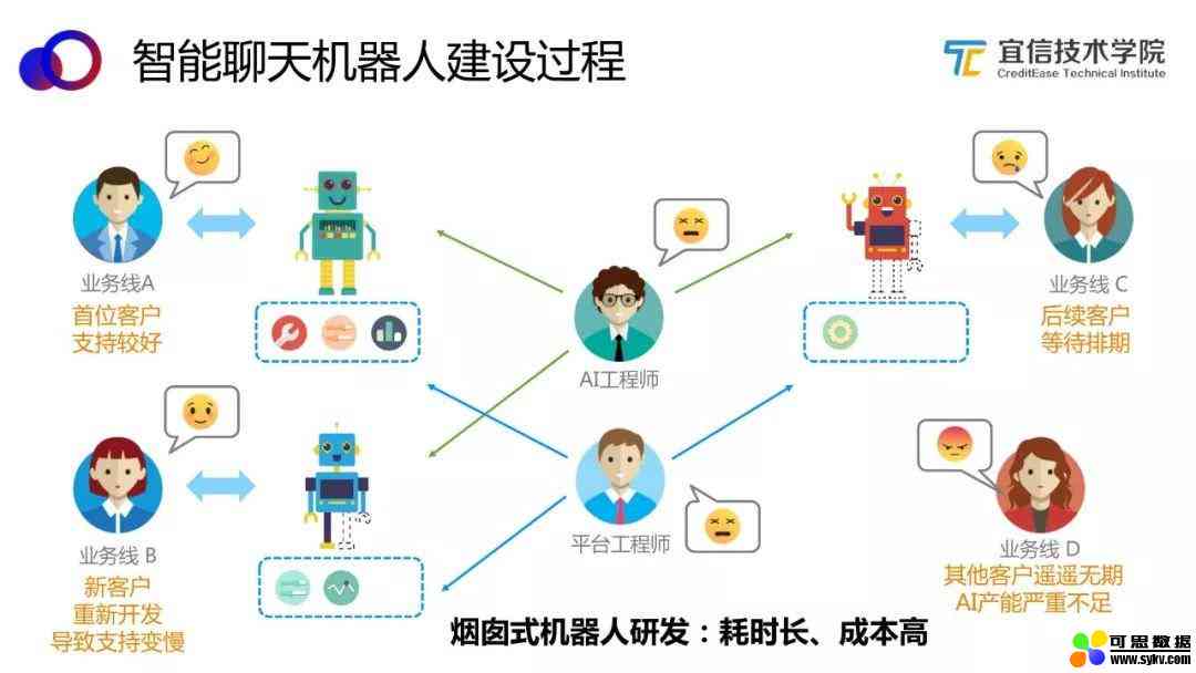 聊天机器人实现：技术原理、计算机融合与功能实现