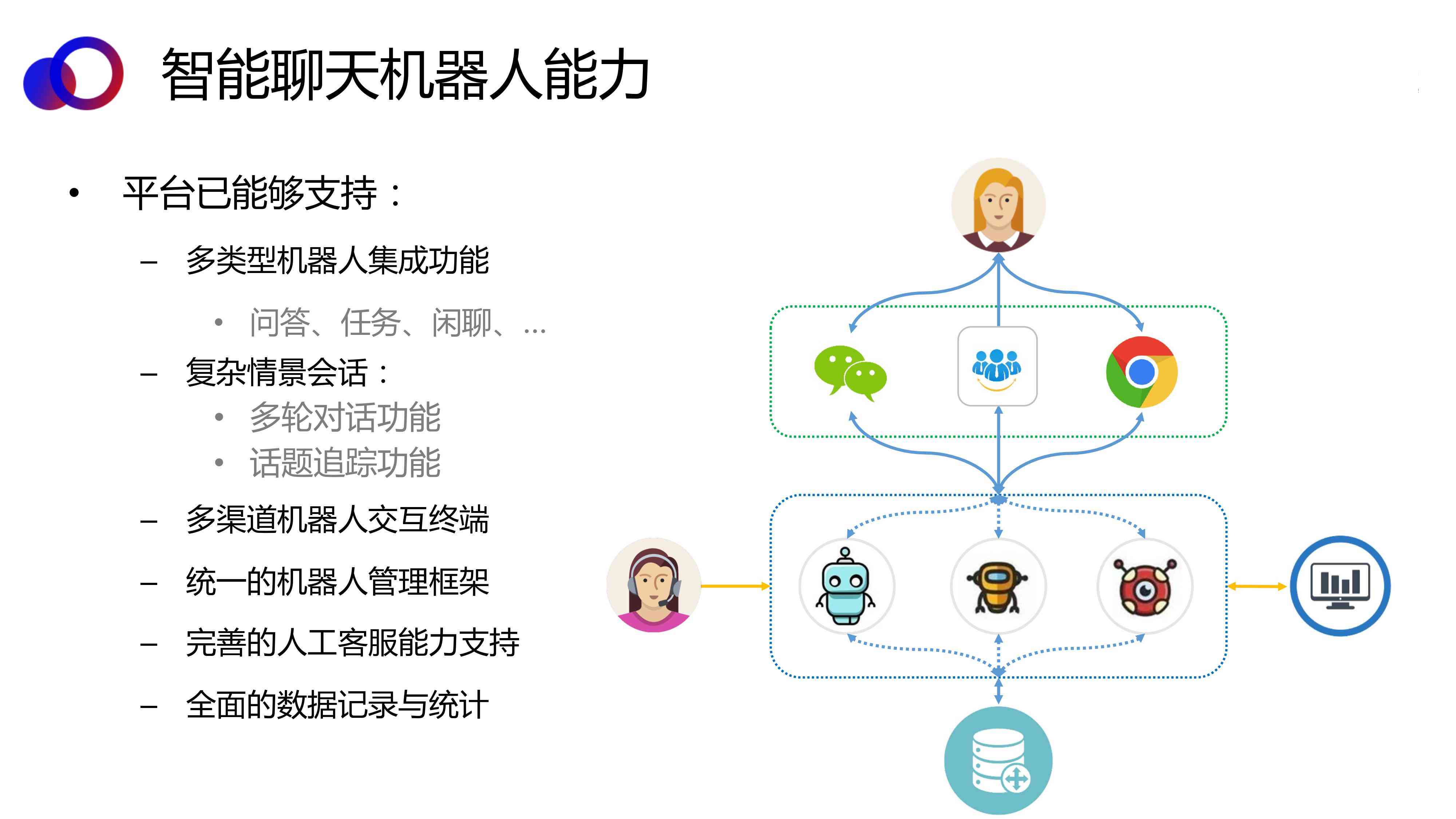 脚本接入智能ai聊天机器人