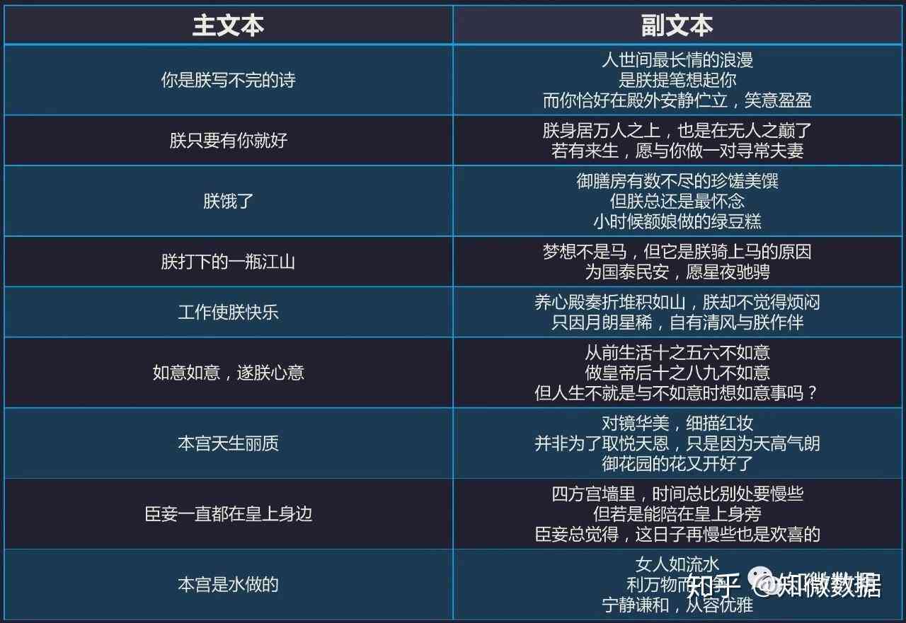 小米文案馆：全方位解读小米文案设计、策划活动与经典范文翻车案例分析