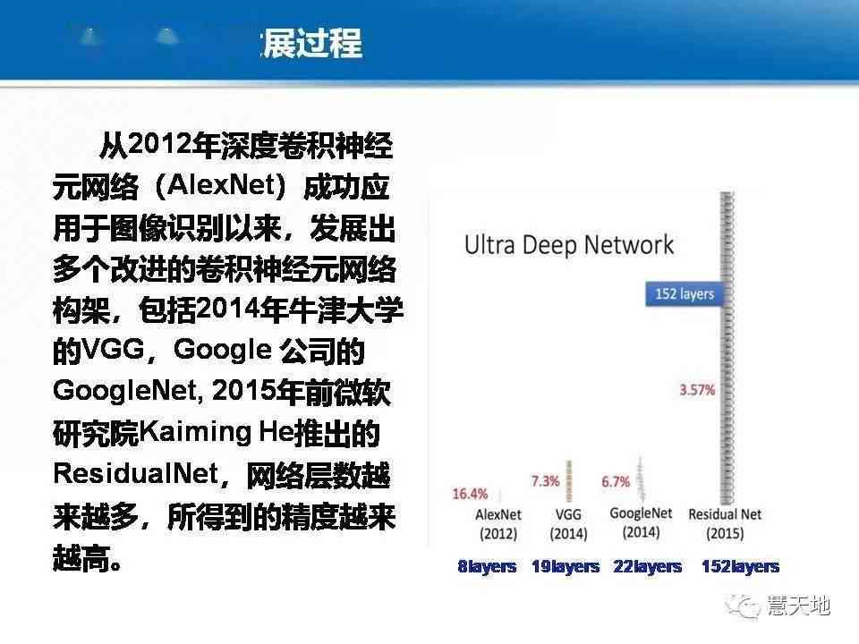 智能心脏健监测：基于人工智能的心率检测系统