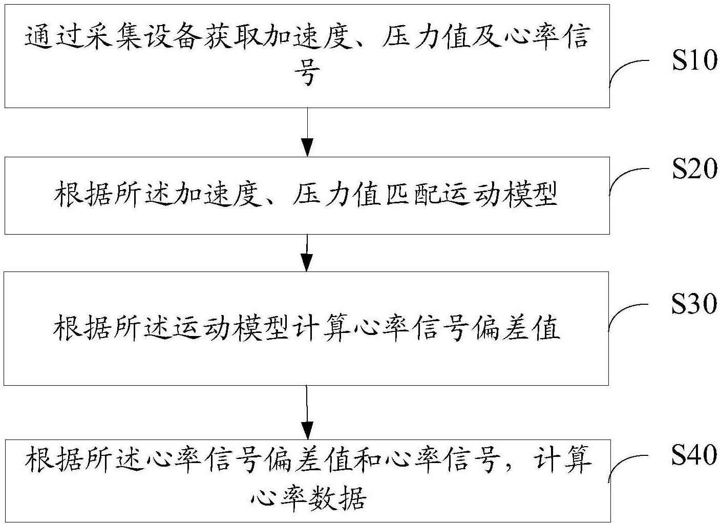 心率检测ai算法实验报告