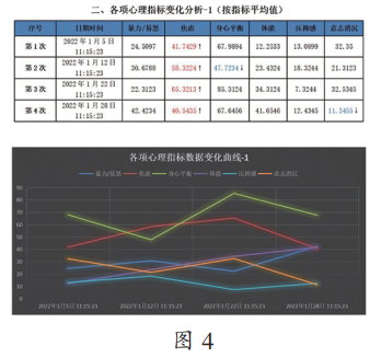 心率检测ai算法实验报告