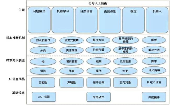 AI写作能力评测：全面解析人工智能写作的优势、局限与应用前景