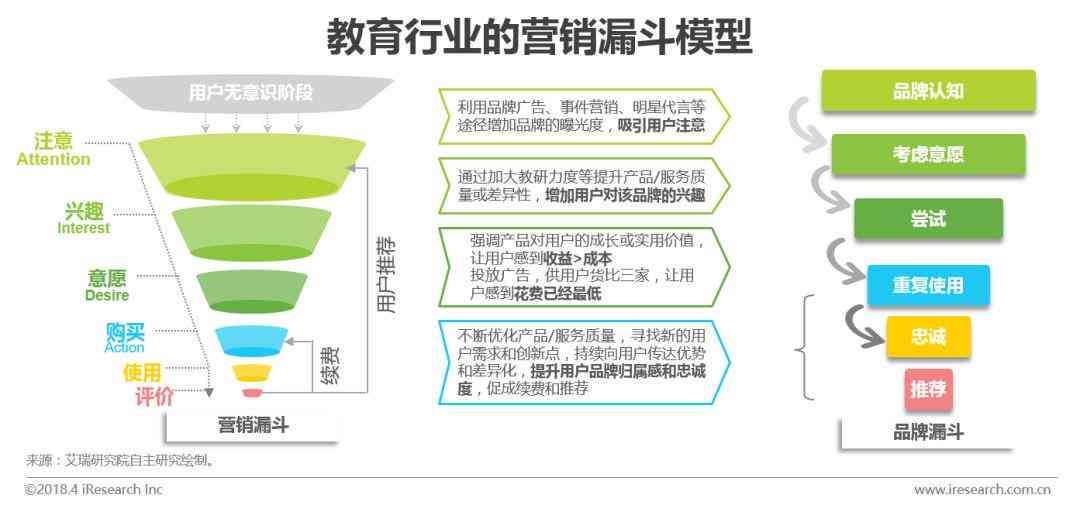 模型驱动下的文案写作AIDA策略与实践