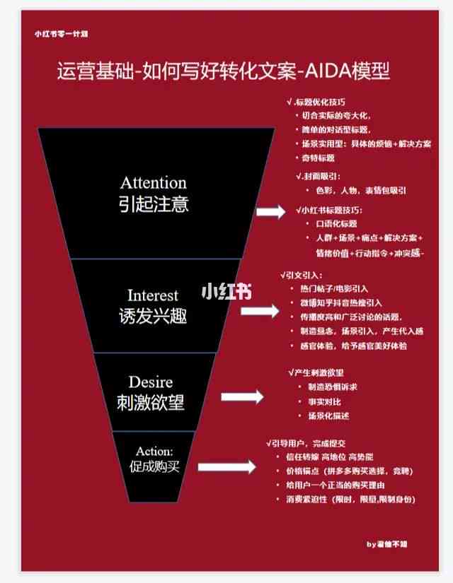 模型驱动下的文案写作AIDA策略与实践