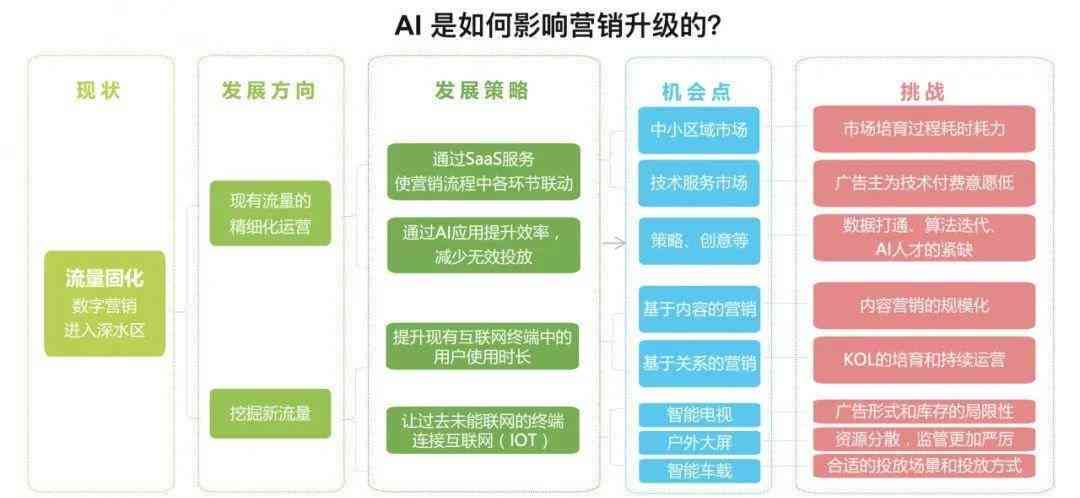 AI人工智能软件创作的文案质量评估：可用性、优势与潜在挑战解析