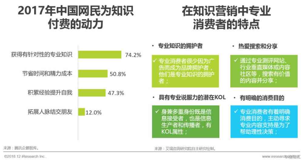 人工智能写文案的：免费版安装，无需扣费使用软件