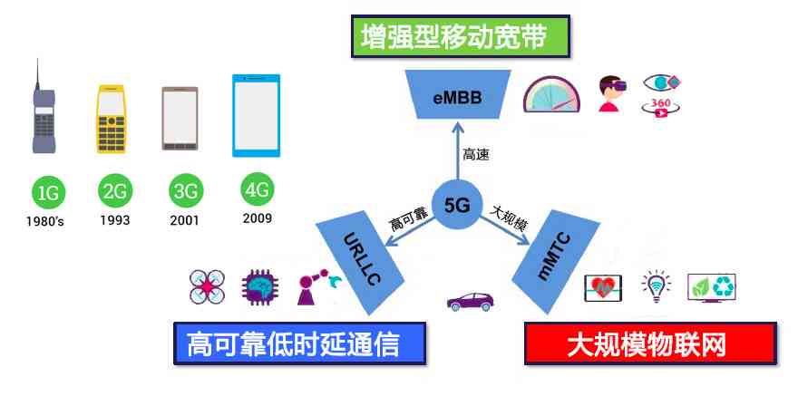 深度解析：AI创作技术的核心架构与多维度应用逻辑