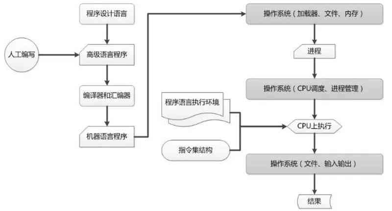 深度解析：AI创作技术的核心架构与多维度应用逻辑