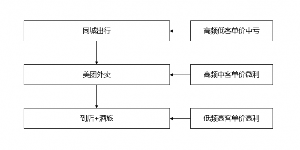 AI创作的底层逻辑包括什么：核心要素与关键技术解析