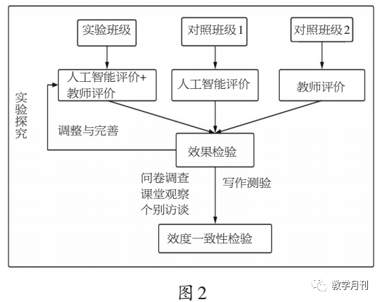 人工智能创作原理：解析底层逻辑包含哪些关键内容