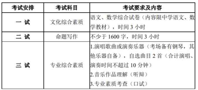 提升中文写作能力：专业评价与文学素养培养在汉语言文学领域