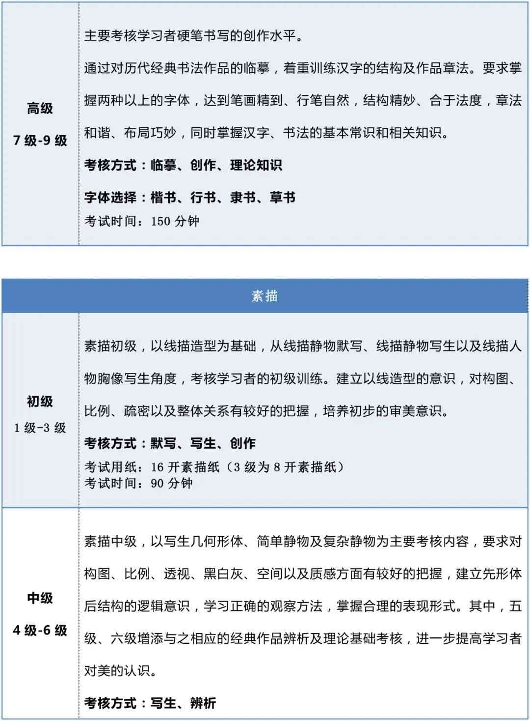 中文写作能力证书：考试攻略、培训信息及报名方法