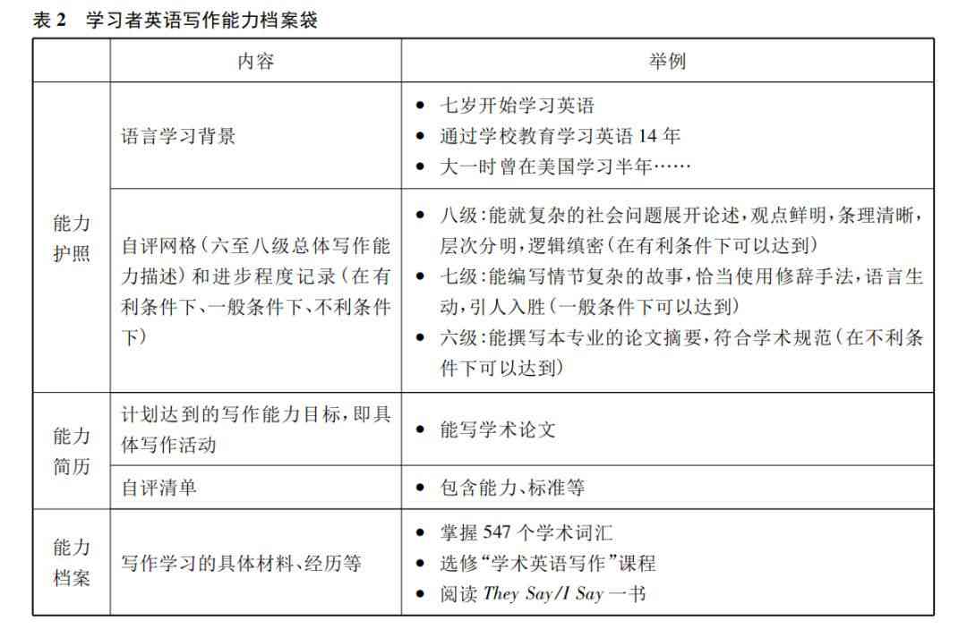 中文写作能力证书：考试攻略、培训信息及报名方法