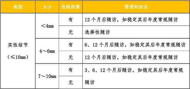 全方位AI辅助检测：肺结节良恶性精准鉴别与高效报告生成系统