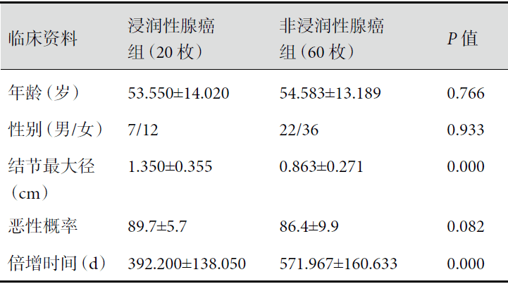 全方位AI辅助检测：肺结节良恶性精准鉴别与高效报告生成系统