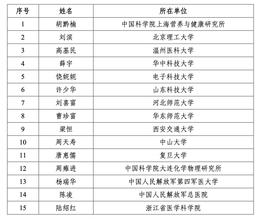 策划类ai创作专家名单