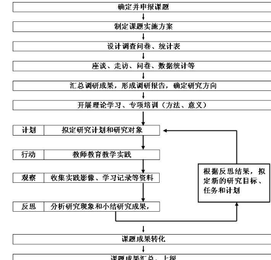 全面指南：如何撰写高质量的课题申报书及常见问题解答