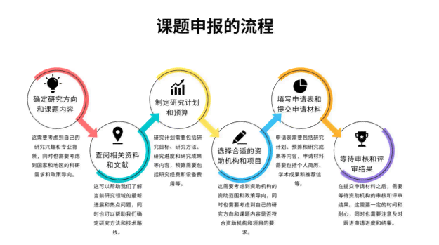 全面指南：如何撰写高质量的课题申报书及常见问题解答