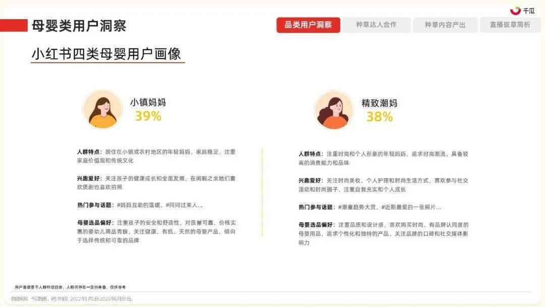 小红书女装搭配攻略：最新流行趋势与文案撰写模板，全方位解决选购难题