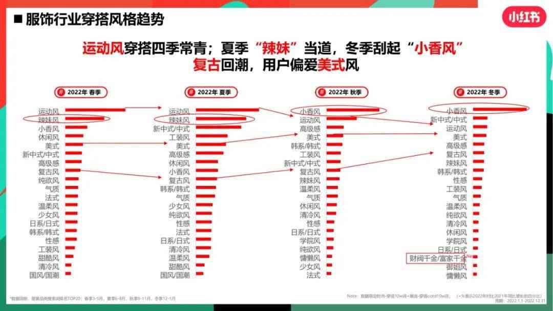 小红书女装搭配攻略：最新流行趋势与文案撰写模板，全方位解决选购难题