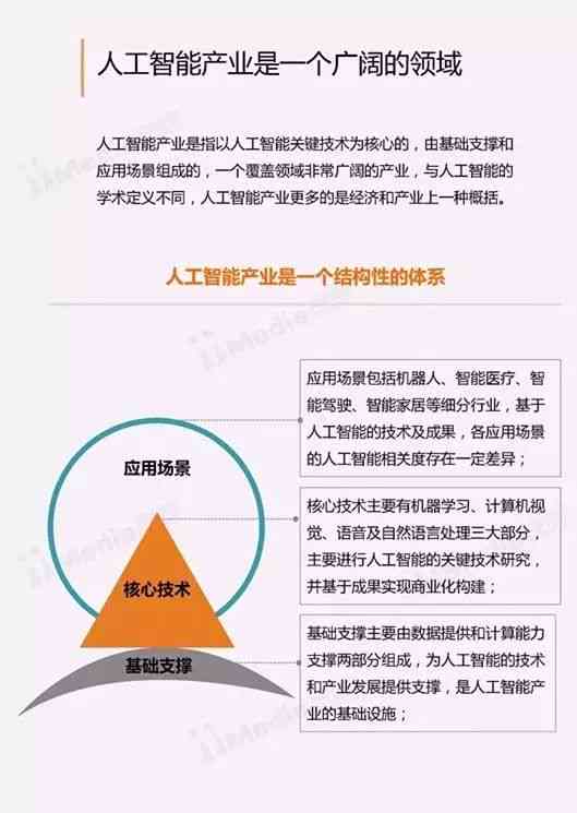 AI人工智能写学报告：撰写5000字报告心得体会与学术报告精华