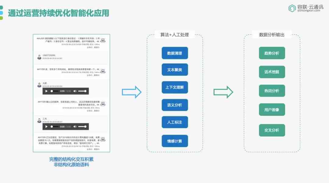 全面解析AI搜索算法：涵核心原理、应用场景与优化策略