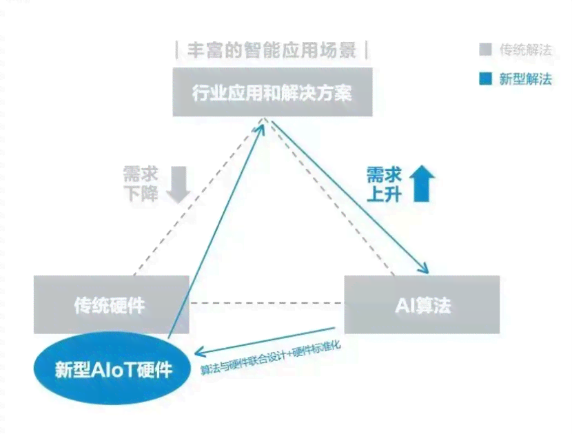 全面解析AI搜索算法：涵核心原理、应用场景与优化策略