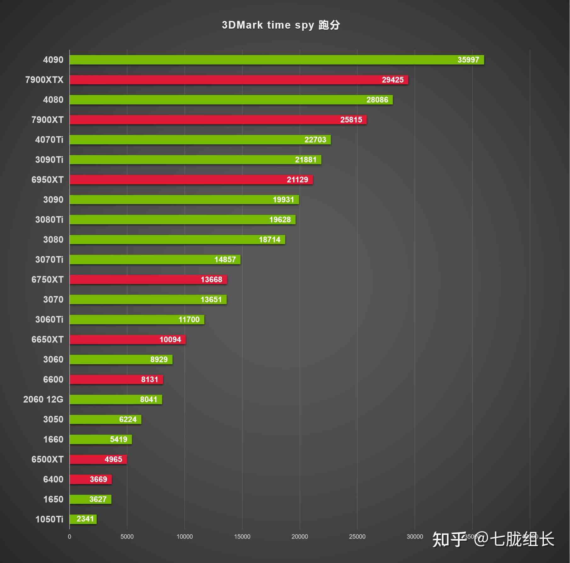 全面解析：AI设计所需显卡推荐与性能比较指南