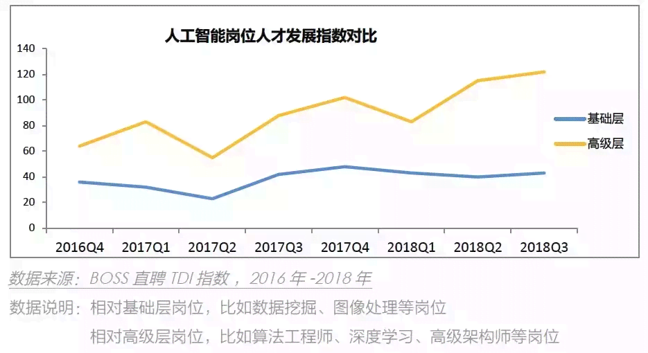 全面解读AI行业招聘趋势与前景：未来人工智能领域职业发展指南