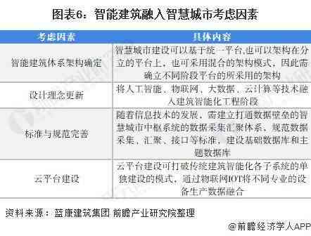 未来AI招聘前景分析报告：撰写指南与总结概述