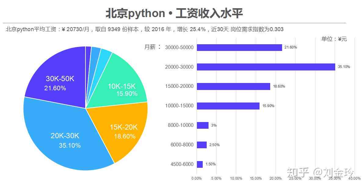 ai就业前景报告范文