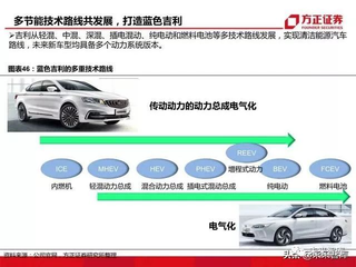 全面解析吉利论文：深度探讨汽车行业创新与市场趋势分析