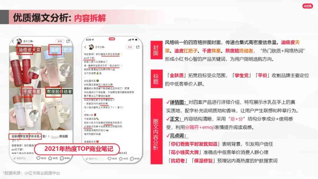 小红书文案大全怎么制作的：揭秘小红书文案创作秘诀与火爆技巧