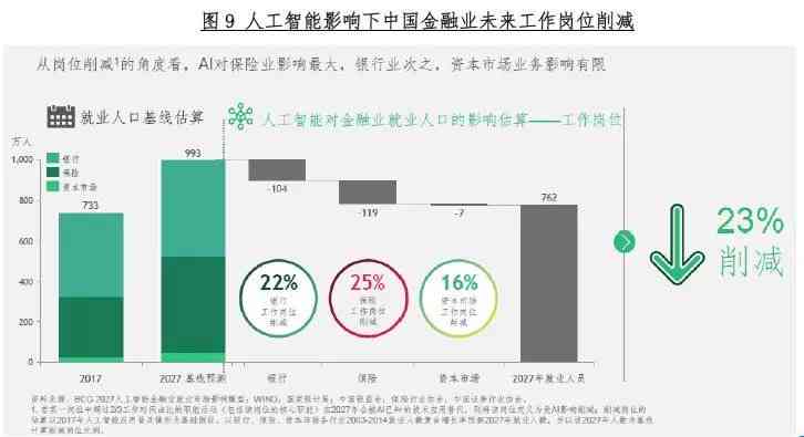 AI可以代替什么工作：软件、职能及实范围解析