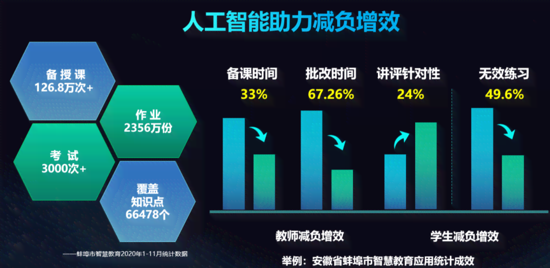 人工智能实训课程学生综合能力评估与成果分析报告