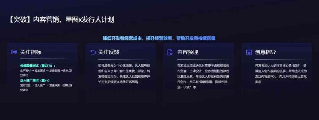 抖音AI创作怎么玩：游戏攻略与赚钱技巧