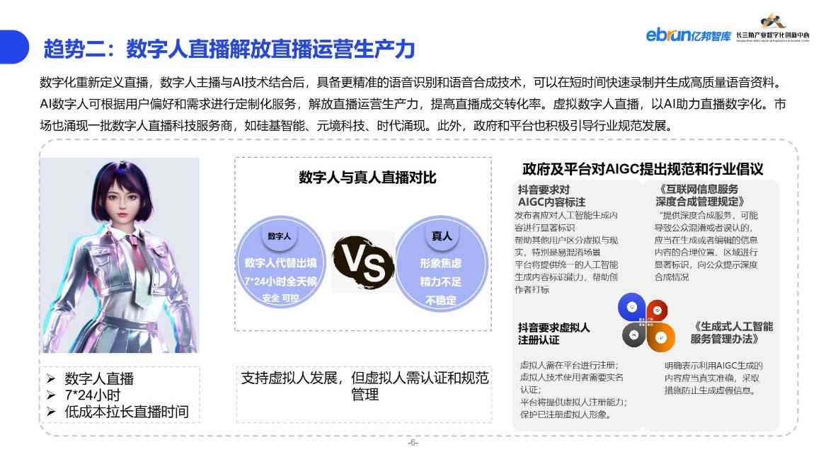 数字直播领域AI主播概念界定与分析报告