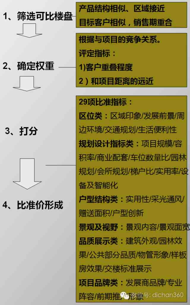 智能灸馆：商业价值、项目定位、价值分析及商品定价策略