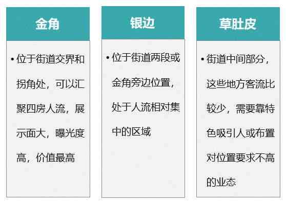 智能灸馆：商业价值、项目定位、价值分析及商品定价策略