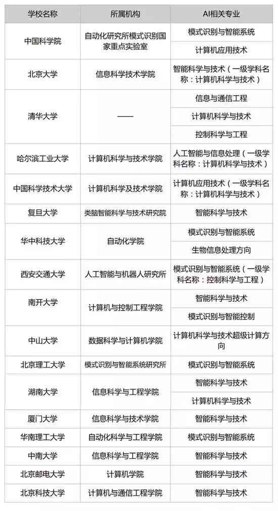 事业单位AI调研报告和调查报告的区别、联系及格式要点