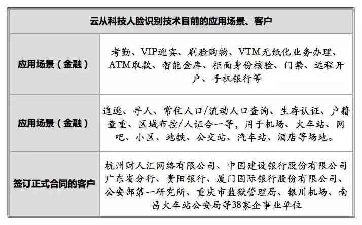 事业单位AI调研报告和调查报告的区别、联系及格式要点