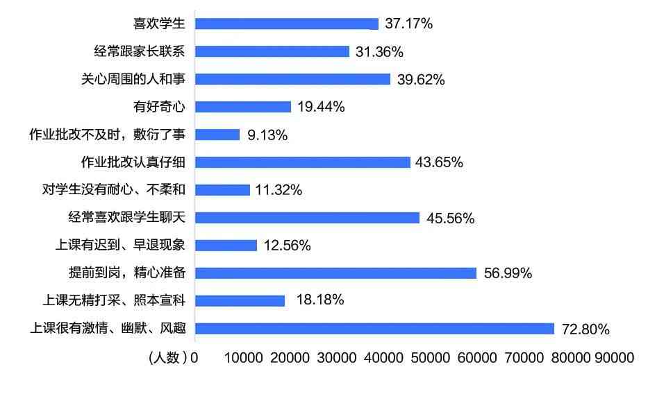 企事业单位综合发展现状、问题与对策调研报告：全面分析与管理优化建议