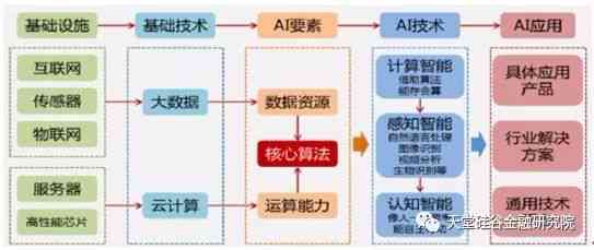 人工智能作品创作指南：设计思路、实现方法与综合应用解析