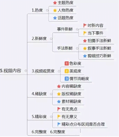 抖音爆款文案ai助手怎么做：打造抖音小助手爆款文案攻略