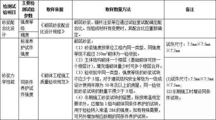 人脸识别实训报告总结：项目实训反思与体会小结