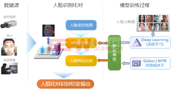 人脸识别与检测对比测试：全方位评估识别准确率