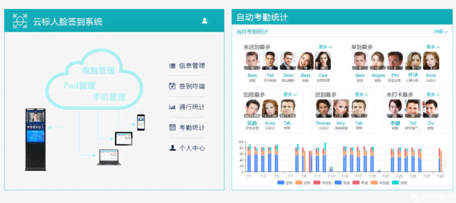 百度ai人脸识别实训报告