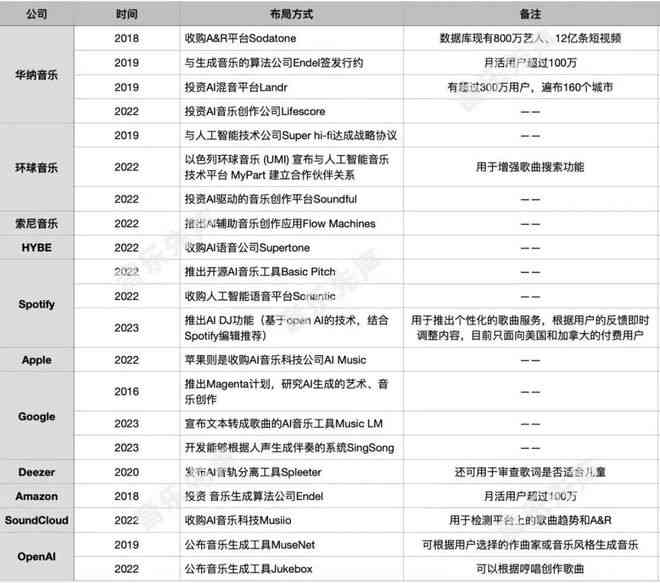 字节跳动旗下免费AI写作工具——全新智能写作软件体验