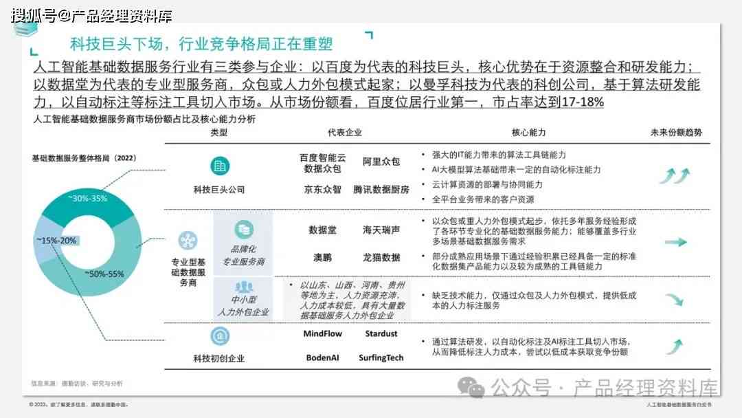 智能项目报告：人工智能助力工作汇报全新体验